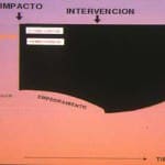docencia-pregraduados-facultad de medicina uam- esquema-evolucion-nivel-conciencia-hsd-agudo