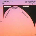 docencia-pregraduados-facultad de medicina uam- evolucion-conciencia-hed