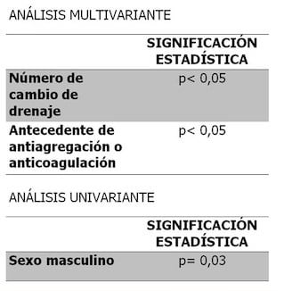 tabla1-resultados-estadisiticos-analisi-multivariante