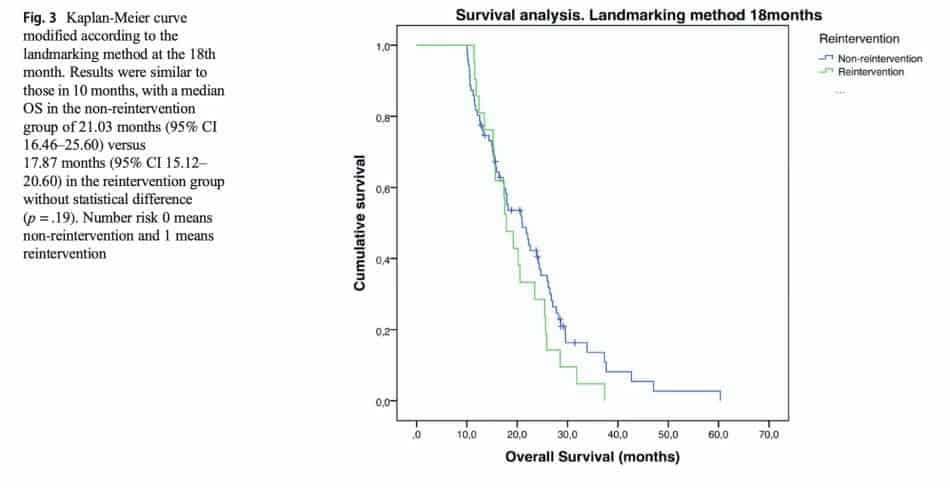 glioblastoma recurrente