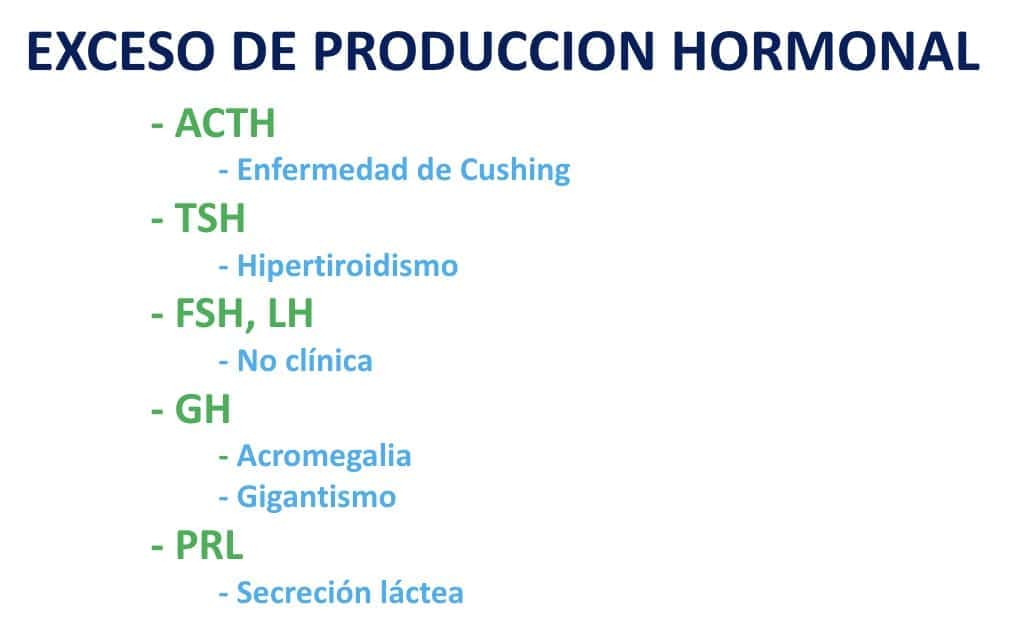 Figura 08-síntomas de hiperproducción de dichas hormonas-clinica