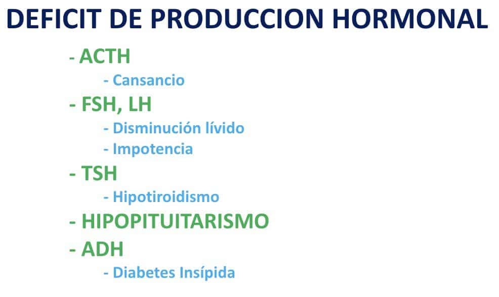 Figura 09-adenoma de hipofisis-clinica